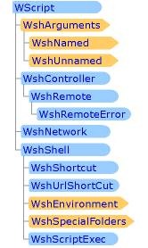 Windows脚本wsh 对象及其相关任务和参考4 4 阿里云开发者社区