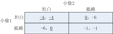 博弈论——完全信息静态博弈下的两人博弈有效求解方法 - 6dan - 博客