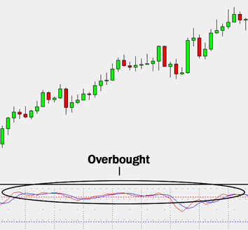 overbought