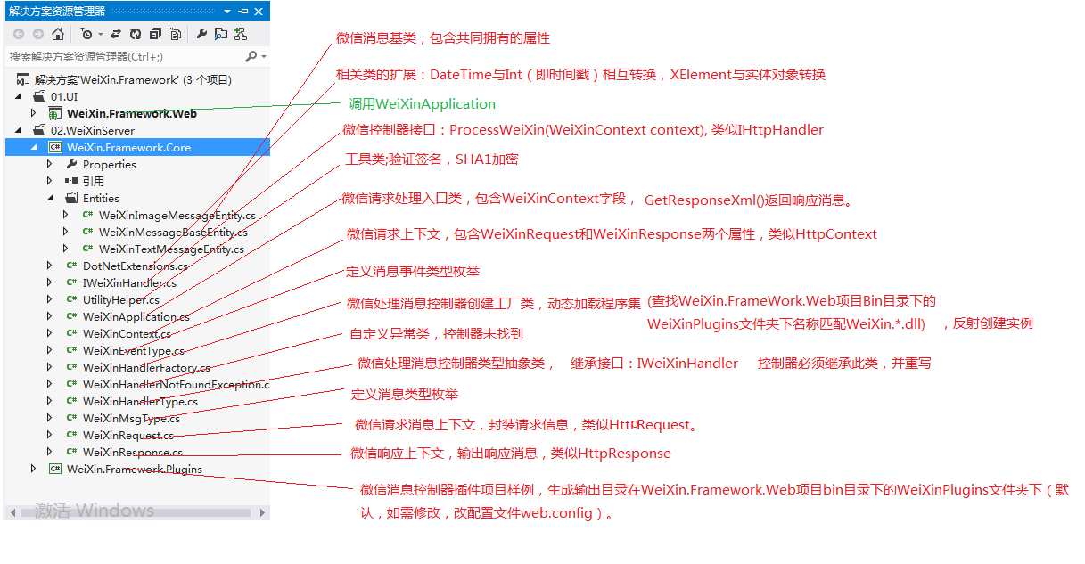 微信公众平台入门开发教程.net(c)框架