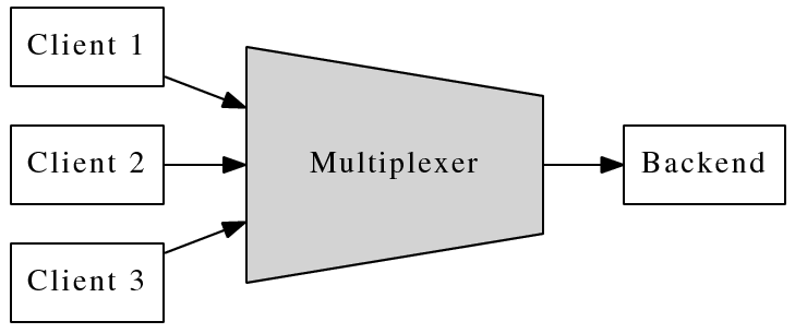 Muduo 网络编程示例之七：“串并转换”连接服务器及其自动化测试