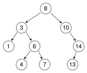 二叉树的查找效率_二叉排序树查找_树与二叉树的转换代码