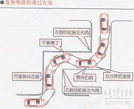 特别是要掌握汽车前部的视线盲区部分和汽车内轮外轮差的感觉