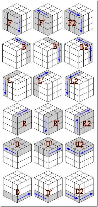 left = 左面b: back = 后面f: front = 前面魔方基础知识:再用公式2