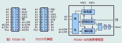 pt2262pt2272红外遥控发射接收芯片