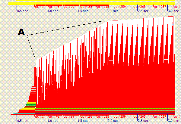 Memory usage timeline.