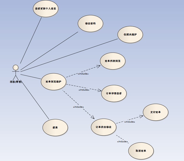 AssionShop开源B2C电籽商务系统-(一)用例图