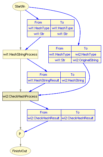 process3.gif