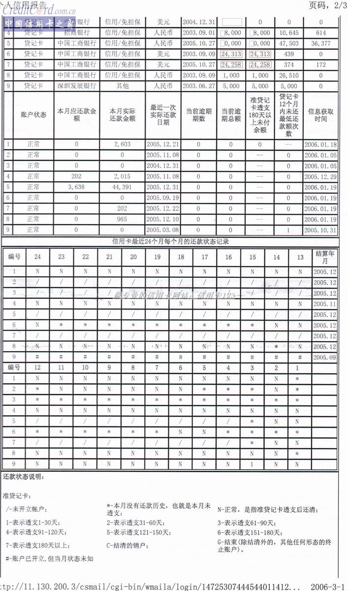 个人征信报告-人民银行-听泉-博客园