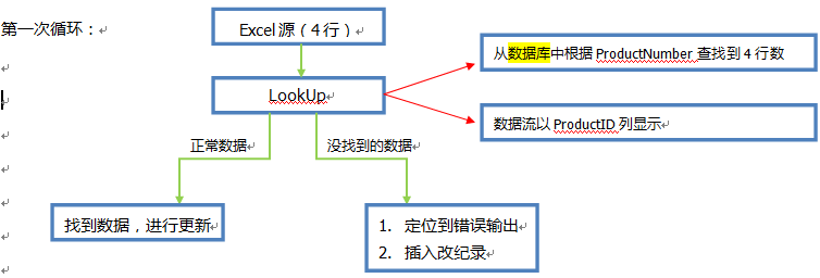 SQL Server BI Step by step 4-2 合并数据 LookUp组件和Script Component组件完成数据合并