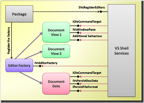 EditorArchitecture2