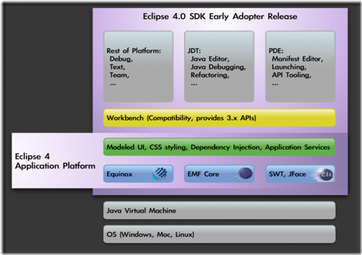 640px-Eclipse_4_Architecture