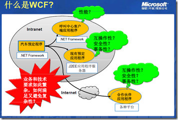 跟我一起从零开始学WCF系列课程(1)：WCF概述