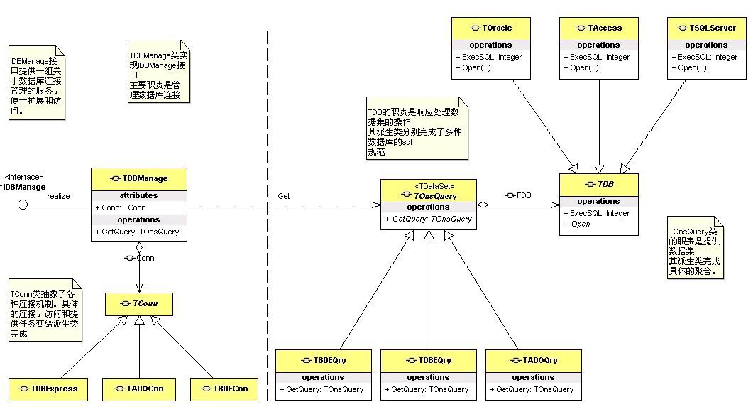 数据库接口设计隔离建筑设计师题字书法图片