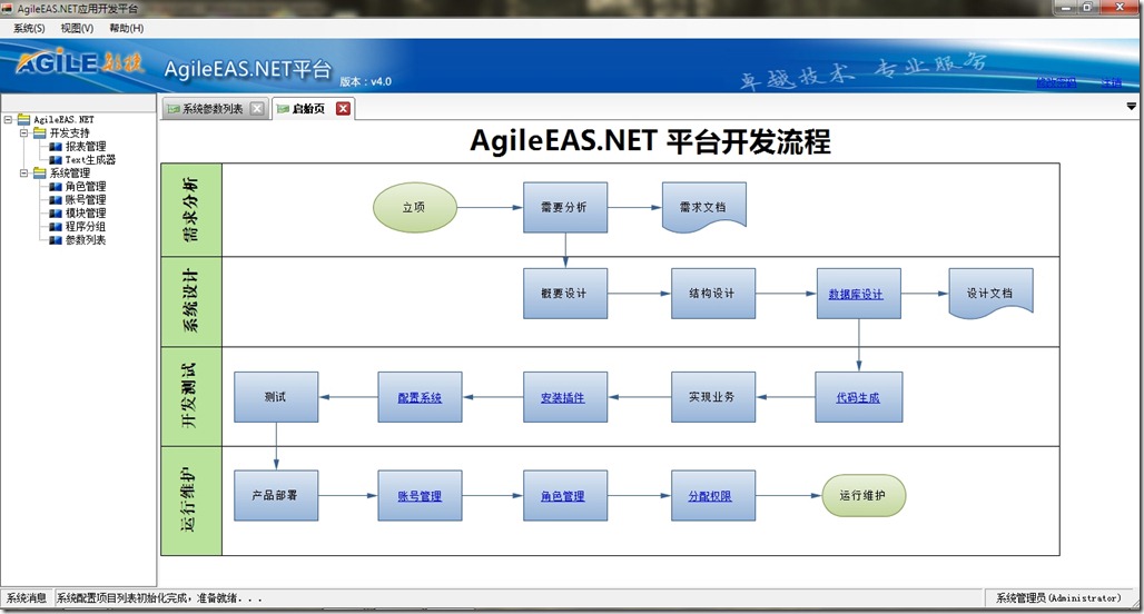 AgileEAS.NET 4.0重构裁剪，新的ORM、支持Linq，正式支持WPF，开放更多的接口