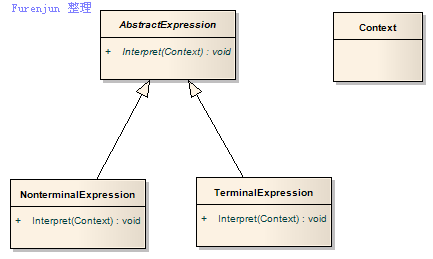 23种设计模式 uml 类图及对应示例代码 (二) - d