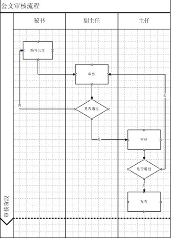 用visio画泳道图