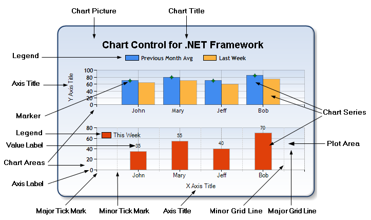 net chart control