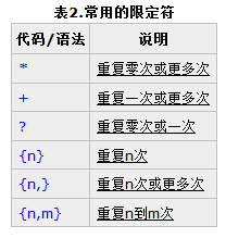 js-正则表达式