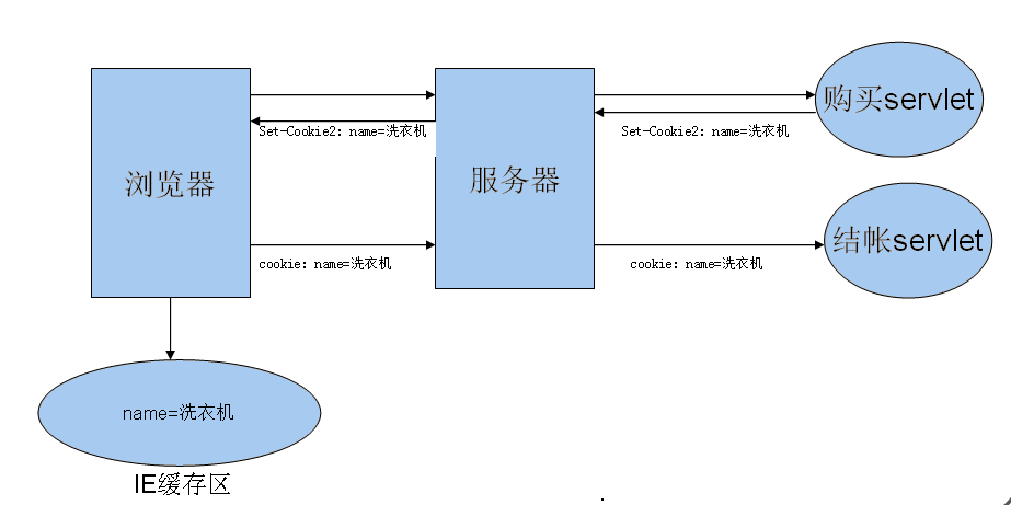 java web之会话技术
