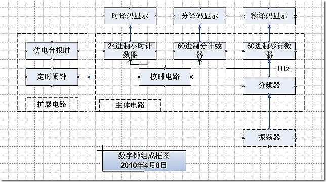 原创多功能数字钟digitallogicde2quartusii