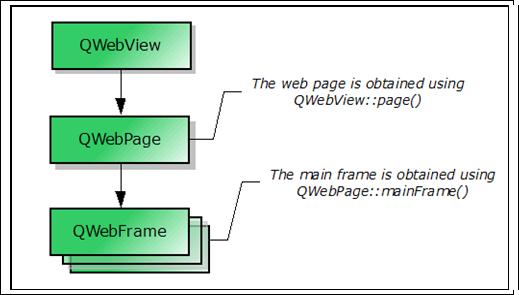 嵌入式 linux 智能设备应用中 web 支持的实现(二)