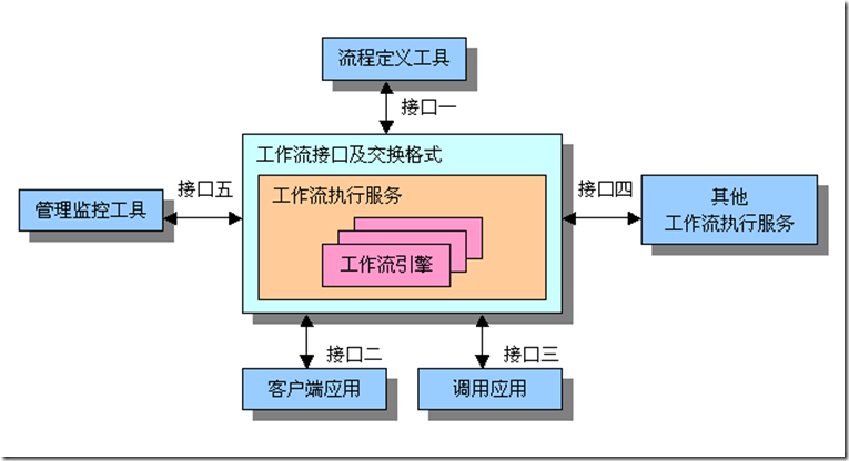 Workflow_reference_model