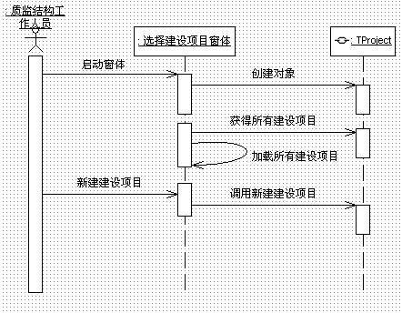 软件全程建模2