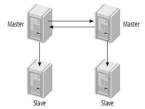 mysql复制的原理是什么