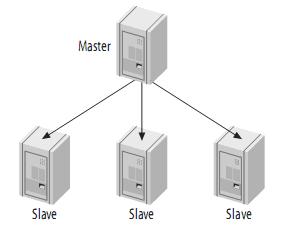 mysql复制的原理是什么