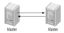 mysql复制的原理是什么