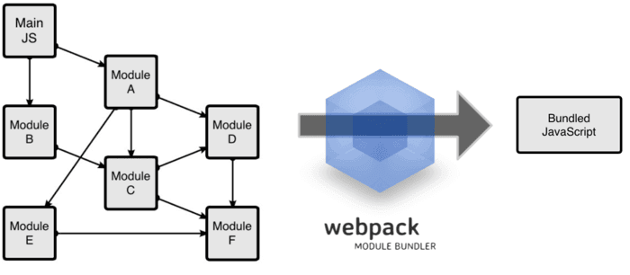 webpack工作图