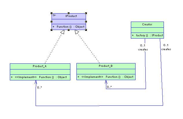 Java设计模式二：抽象工厂模式(Abstract Factory)/工厂方法(Factory Method)