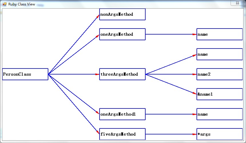 ironruby实现对ruby类相关信息的树结构显示(c