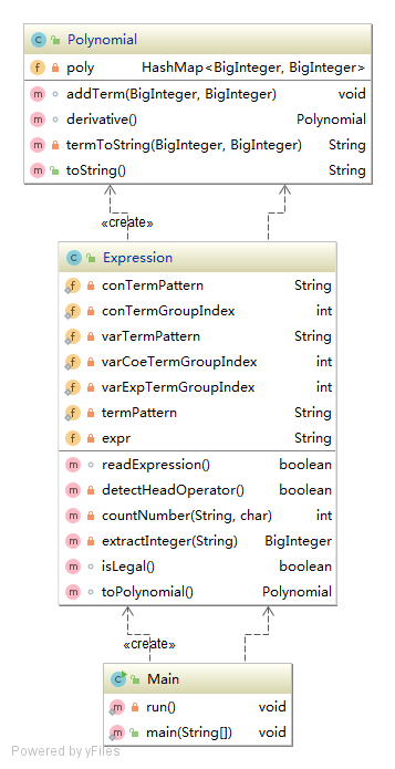 第一次作业类及类间依赖关系