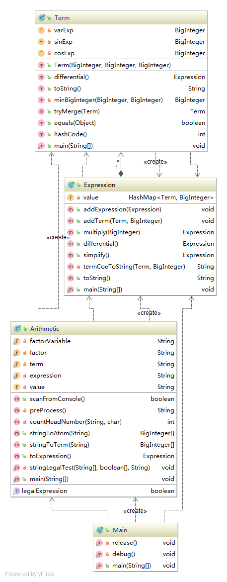 第二次作业类及类间依赖关系