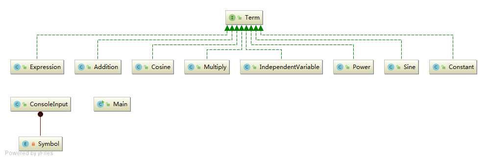 第三次作业类图简化版