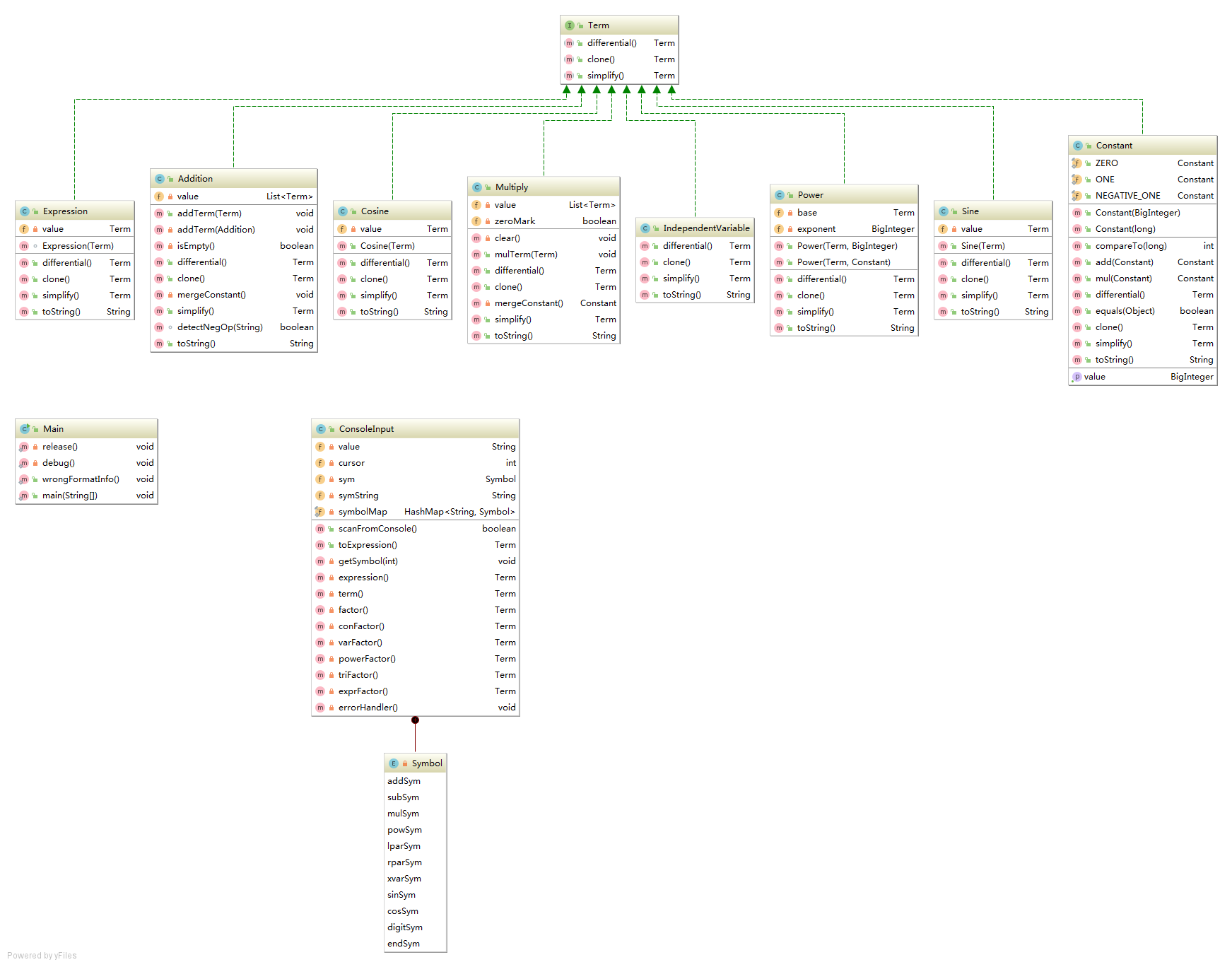 第三次作业类图