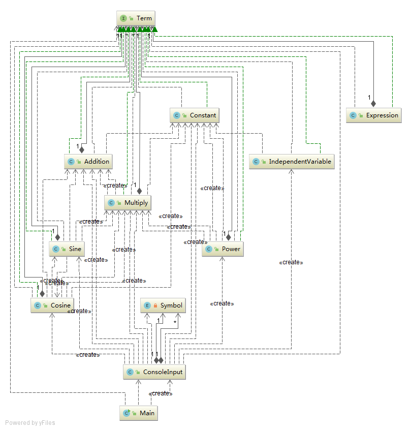 第三次作业类间依赖关系