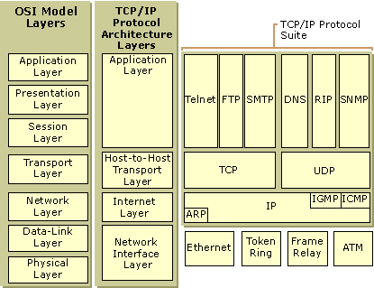 Ethernet Protocol on Tcp Ip                           Jcsu