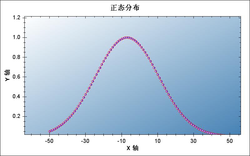 世界人口正态分布规律_世界人口日