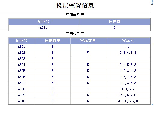 前台结果