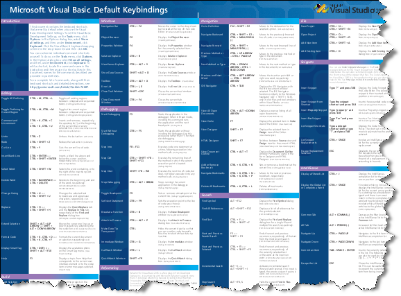 Microsoft Visual Studio C++