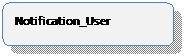 圆角矩形: Notification_User