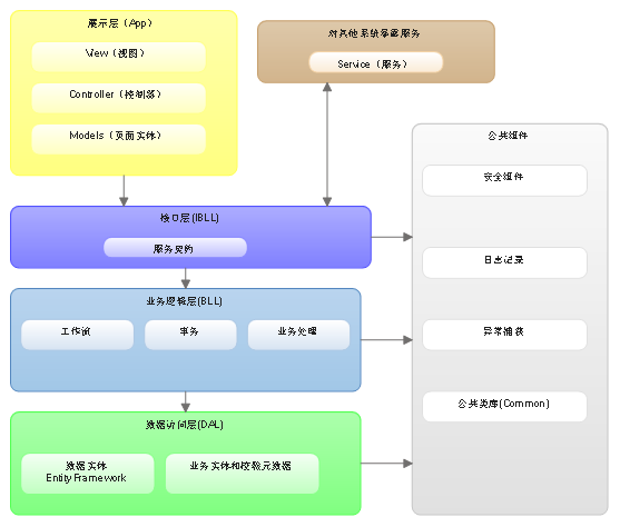 数据库表关系模型解析3--自连接 - 腾飞刘 - 博客