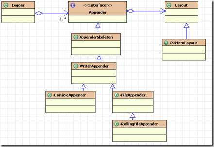 Log4j Pattern Logger Name | 187 datepattern in org apache log4j Log4j Pattern Logger Name | 187 datepattern in org apache log4j