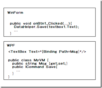 C# WPF MVVM 实战 – 3 – 树结构
