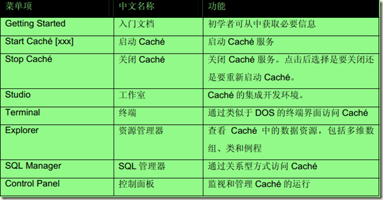 cache创建数据库 - 八云 - 博客园