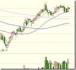 对当前经济形势的一些感想(中国股市,美元,黄金