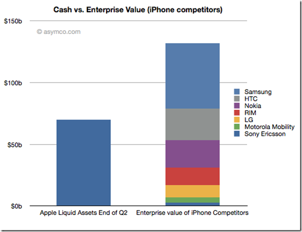apple-cash-vs-enterprise-value-of-ot